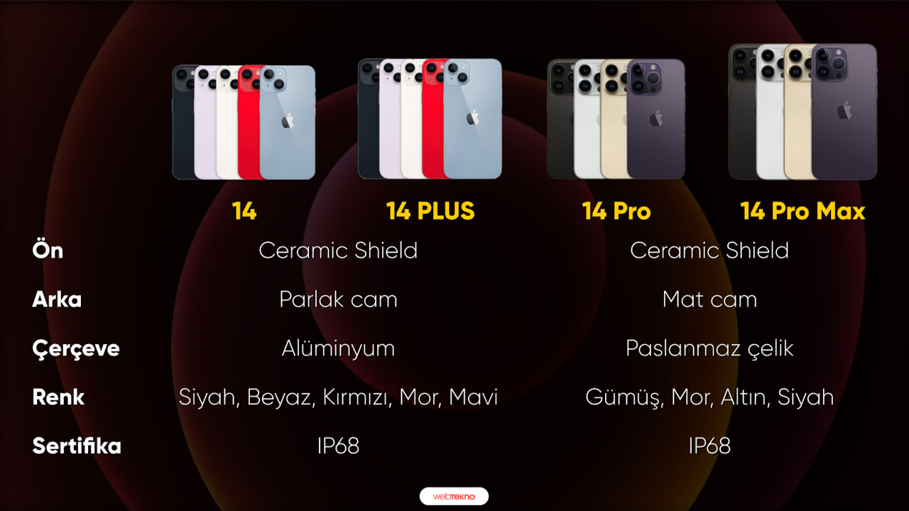 Iphone 14 Modellerinin Birbirinden Farkı Ne? - Yerli Portal
